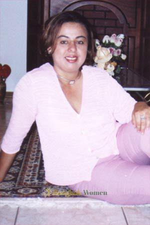 Costa Rica women