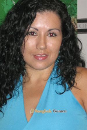 Costa Rica women
